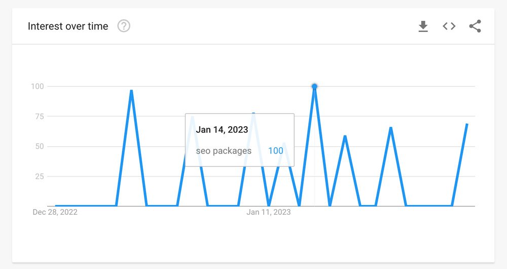 google trends search volume