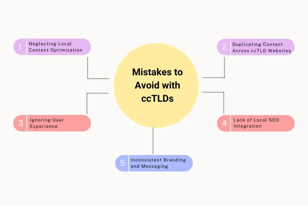 Mistakes to Avoid with ccTLDs